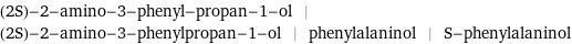 (2S)-2-amino-3-phenyl-propan-1-ol | (2S)-2-amino-3-phenylpropan-1-ol | phenylalaninol | S-phenylalaninol