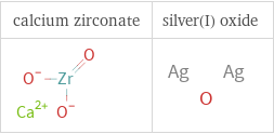 Structure diagrams