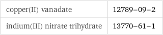 copper(II) vanadate | 12789-09-2 indium(III) nitrate trihydrate | 13770-61-1