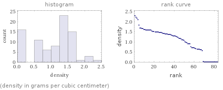   (density in grams per cubic centimeter)