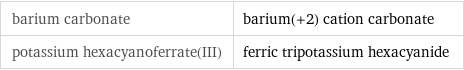 barium carbonate | barium(+2) cation carbonate potassium hexacyanoferrate(III) | ferric tripotassium hexacyanide