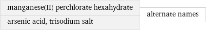 manganese(II) perchlorate hexahydrate arsenic acid, trisodium salt | alternate names