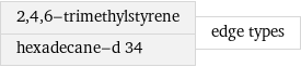 2, 4, 6-trimethylstyrene hexadecane-d 34 | edge types