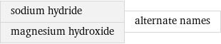 sodium hydride magnesium hydroxide | alternate names