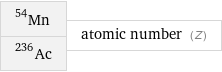 Mn-54 Ac-236 | atomic number (Z)