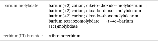 barium molybdate | barium(+2) cation; diketo-dioxido-molybdenum | barium(+2) cation; dioxido-dioxo-molybdenum | barium(+2) cation; dioxido-dioxomolybdenum | barium tetraoxomolybdate | (t-4)-barium (1:1)molybdate terbium(III) bromide | tribromoterbium