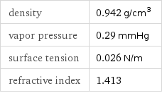 density | 0.942 g/cm^3 vapor pressure | 0.29 mmHg surface tension | 0.026 N/m refractive index | 1.413