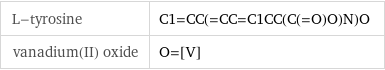 L-tyrosine | C1=CC(=CC=C1CC(C(=O)O)N)O vanadium(II) oxide | O=[V]