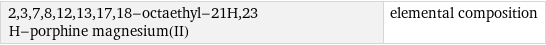 2, 3, 7, 8, 12, 13, 17, 18-octaethyl-21H, 23 H-porphine magnesium(II) | elemental composition