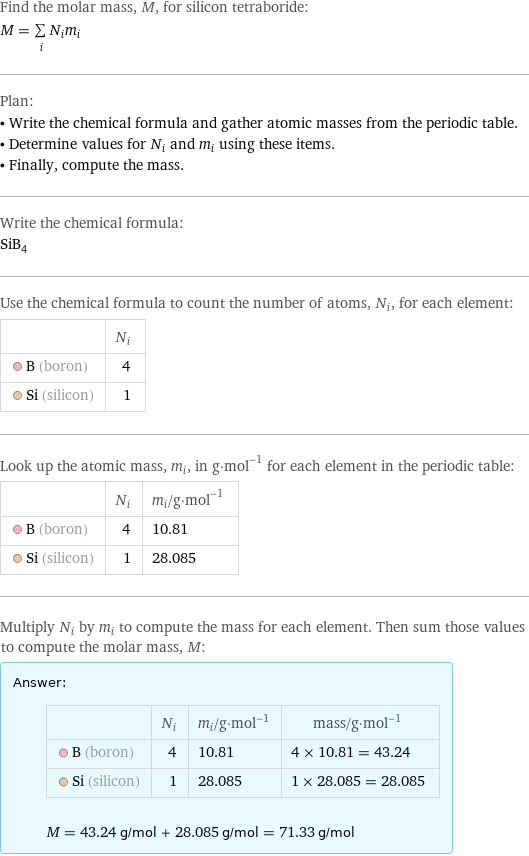 Find the molar mass, M, for silicon tetraboride: M = sum _iN_im_i Plan: • Write the chemical formula and gather atomic masses from the periodic table. • Determine values for N_i and m_i using these items. • Finally, compute the mass. Write the chemical formula: SiB_4 Use the chemical formula to count the number of atoms, N_i, for each element:  | N_i  B (boron) | 4  Si (silicon) | 1 Look up the atomic mass, m_i, in g·mol^(-1) for each element in the periodic table:  | N_i | m_i/g·mol^(-1)  B (boron) | 4 | 10.81  Si (silicon) | 1 | 28.085 Multiply N_i by m_i to compute the mass for each element. Then sum those values to compute the molar mass, M: Answer: |   | | N_i | m_i/g·mol^(-1) | mass/g·mol^(-1)  B (boron) | 4 | 10.81 | 4 × 10.81 = 43.24  Si (silicon) | 1 | 28.085 | 1 × 28.085 = 28.085  M = 43.24 g/mol + 28.085 g/mol = 71.33 g/mol