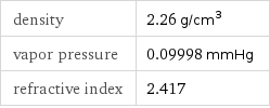 density | 2.26 g/cm^3 vapor pressure | 0.09998 mmHg refractive index | 2.417