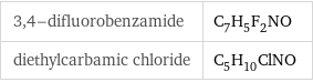 3, 4-difluorobenzamide | C_7H_5F_2NO diethylcarbamic chloride | C_5H_10ClNO