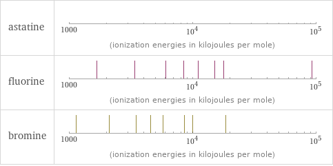 Reactivity