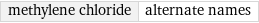 methylene chloride | alternate names