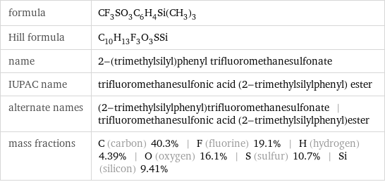 formula | CF_3SO_3C_6H_4Si(CH_3)_3 Hill formula | C_10H_13F_3O_3SSi name | 2-(trimethylsilyl)phenyl trifluoromethanesulfonate IUPAC name | trifluoromethanesulfonic acid (2-trimethylsilylphenyl) ester alternate names | (2-trimethylsilylphenyl)trifluoromethanesulfonate | trifluoromethanesulfonic acid (2-trimethylsilylphenyl)ester mass fractions | C (carbon) 40.3% | F (fluorine) 19.1% | H (hydrogen) 4.39% | O (oxygen) 16.1% | S (sulfur) 10.7% | Si (silicon) 9.41%