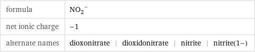 formula | (NO_2)^- net ionic charge | -1 alternate names | dioxonitrate | dioxidonitrate | nitrite | nitrite(1-)