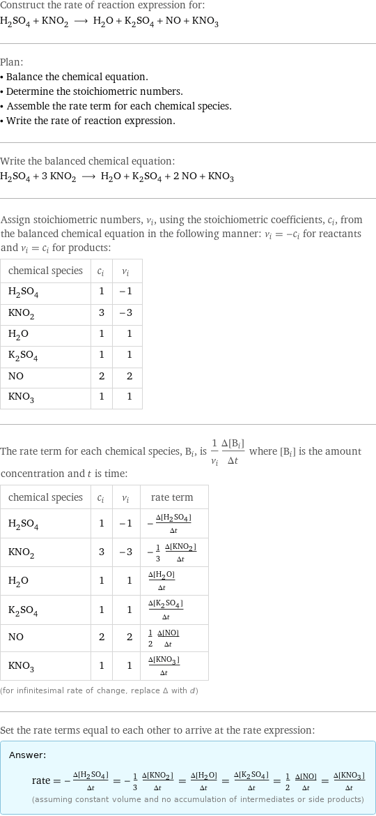 Construct the rate of reaction expression for: H_2SO_4 + KNO_2 ⟶ H_2O + K_2SO_4 + NO + KNO_3 Plan: • Balance the chemical equation. • Determine the stoichiometric numbers. • Assemble the rate term for each chemical species. • Write the rate of reaction expression. Write the balanced chemical equation: H_2SO_4 + 3 KNO_2 ⟶ H_2O + K_2SO_4 + 2 NO + KNO_3 Assign stoichiometric numbers, ν_i, using the stoichiometric coefficients, c_i, from the balanced chemical equation in the following manner: ν_i = -c_i for reactants and ν_i = c_i for products: chemical species | c_i | ν_i H_2SO_4 | 1 | -1 KNO_2 | 3 | -3 H_2O | 1 | 1 K_2SO_4 | 1 | 1 NO | 2 | 2 KNO_3 | 1 | 1 The rate term for each chemical species, B_i, is 1/ν_i(Δ[B_i])/(Δt) where [B_i] is the amount concentration and t is time: chemical species | c_i | ν_i | rate term H_2SO_4 | 1 | -1 | -(Δ[H2SO4])/(Δt) KNO_2 | 3 | -3 | -1/3 (Δ[KNO2])/(Δt) H_2O | 1 | 1 | (Δ[H2O])/(Δt) K_2SO_4 | 1 | 1 | (Δ[K2SO4])/(Δt) NO | 2 | 2 | 1/2 (Δ[NO])/(Δt) KNO_3 | 1 | 1 | (Δ[KNO3])/(Δt) (for infinitesimal rate of change, replace Δ with d) Set the rate terms equal to each other to arrive at the rate expression: Answer: |   | rate = -(Δ[H2SO4])/(Δt) = -1/3 (Δ[KNO2])/(Δt) = (Δ[H2O])/(Δt) = (Δ[K2SO4])/(Δt) = 1/2 (Δ[NO])/(Δt) = (Δ[KNO3])/(Δt) (assuming constant volume and no accumulation of intermediates or side products)