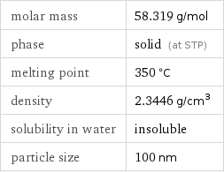 molar mass | 58.319 g/mol phase | solid (at STP) melting point | 350 °C density | 2.3446 g/cm^3 solubility in water | insoluble particle size | 100 nm