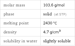 molar mass | 103.6 g/mol phase | solid (at STP) melting point | 2430 °C density | 4.7 g/cm^3 solubility in water | slightly soluble