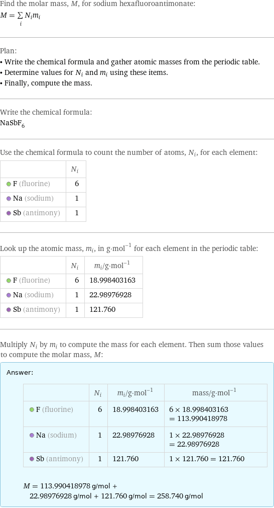 Find the molar mass, M, for sodium hexafluoroantimonate: M = sum _iN_im_i Plan: • Write the chemical formula and gather atomic masses from the periodic table. • Determine values for N_i and m_i using these items. • Finally, compute the mass. Write the chemical formula: NaSbF_6 Use the chemical formula to count the number of atoms, N_i, for each element:  | N_i  F (fluorine) | 6  Na (sodium) | 1  Sb (antimony) | 1 Look up the atomic mass, m_i, in g·mol^(-1) for each element in the periodic table:  | N_i | m_i/g·mol^(-1)  F (fluorine) | 6 | 18.998403163  Na (sodium) | 1 | 22.98976928  Sb (antimony) | 1 | 121.760 Multiply N_i by m_i to compute the mass for each element. Then sum those values to compute the molar mass, M: Answer: |   | | N_i | m_i/g·mol^(-1) | mass/g·mol^(-1)  F (fluorine) | 6 | 18.998403163 | 6 × 18.998403163 = 113.990418978  Na (sodium) | 1 | 22.98976928 | 1 × 22.98976928 = 22.98976928  Sb (antimony) | 1 | 121.760 | 1 × 121.760 = 121.760  M = 113.990418978 g/mol + 22.98976928 g/mol + 121.760 g/mol = 258.740 g/mol