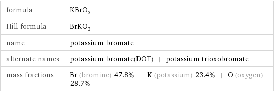 formula | KBrO_3 Hill formula | BrKO_3 name | potassium bromate alternate names | potassium bromate(DOT) | potassium trioxobromate mass fractions | Br (bromine) 47.8% | K (potassium) 23.4% | O (oxygen) 28.7%