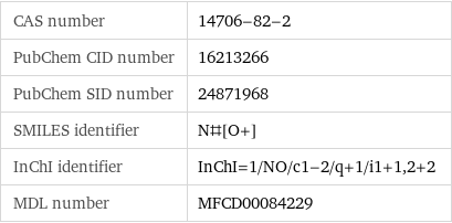 CAS number | 14706-82-2 PubChem CID number | 16213266 PubChem SID number | 24871968 SMILES identifier | N#[O+] InChI identifier | InChI=1/NO/c1-2/q+1/i1+1, 2+2 MDL number | MFCD00084229