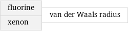 fluorine xenon | van der Waals radius