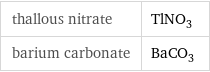 thallous nitrate | TlNO_3 barium carbonate | BaCO_3