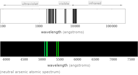  (neutral arsenic atomic spectrum)