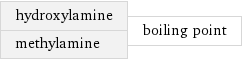 hydroxylamine methylamine | boiling point