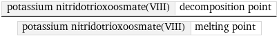 potassium nitridotrioxoosmate(VIII) | decomposition point/potassium nitridotrioxoosmate(VIII) | melting point