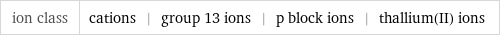 ion class | cations | group 13 ions | p block ions | thallium(II) ions