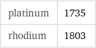 platinum | 1735 rhodium | 1803