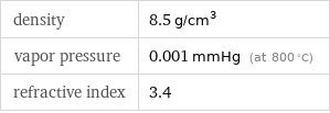 density | 8.5 g/cm^3 vapor pressure | 0.001 mmHg (at 800 °C) refractive index | 3.4