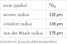 term symbol | ^3D_3 atomic radius | 135 pm covalent radius | 136 pm van der Waals radius | 175 pm (electronic ground state properties)
