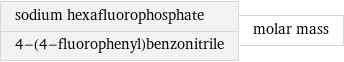 sodium hexafluorophosphate 4-(4-fluorophenyl)benzonitrile | molar mass