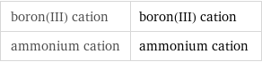 boron(III) cation | boron(III) cation ammonium cation | ammonium cation