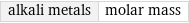 alkali metals | molar mass