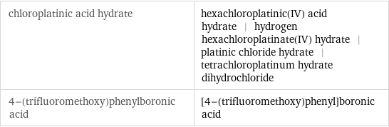 chloroplatinic acid hydrate | hexachloroplatinic(IV) acid hydrate | hydrogen hexachloroplatinate(IV) hydrate | platinic chloride hydrate | tetrachloroplatinum hydrate dihydrochloride 4-(trifluoromethoxy)phenylboronic acid | [4-(trifluoromethoxy)phenyl]boronic acid