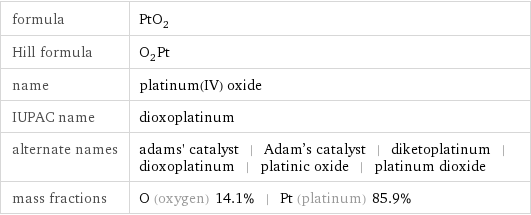 formula | PtO_2 Hill formula | O_2Pt name | platinum(IV) oxide IUPAC name | dioxoplatinum alternate names | adams' catalyst | Adam's catalyst | diketoplatinum | dioxoplatinum | platinic oxide | platinum dioxide mass fractions | O (oxygen) 14.1% | Pt (platinum) 85.9%