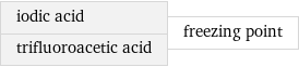 iodic acid trifluoroacetic acid | freezing point