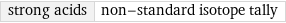 strong acids | non-standard isotope tally