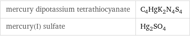 mercury dipotassium tetrathiocyanate | C_4HgK_2N_4S_4 mercury(I) sulfate | Hg_2SO_4