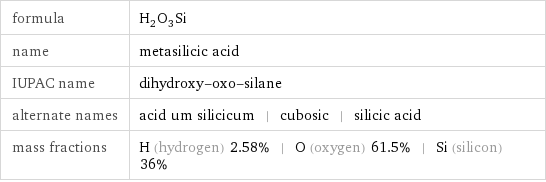 formula | H_2O_3Si name | metasilicic acid IUPAC name | dihydroxy-oxo-silane alternate names | acid um silicicum | cubosic | silicic acid mass fractions | H (hydrogen) 2.58% | O (oxygen) 61.5% | Si (silicon) 36%