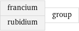 francium rubidium | group