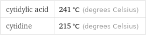 cytidylic acid | 241 °C (degrees Celsius) cytidine | 215 °C (degrees Celsius)