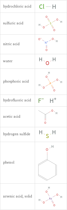 Structure diagrams