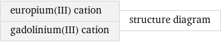 europium(III) cation gadolinium(III) cation | structure diagram
