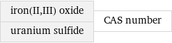 iron(II, III) oxide uranium sulfide | CAS number