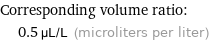 Corresponding volume ratio:  | 0.5 µL/L (microliters per liter)